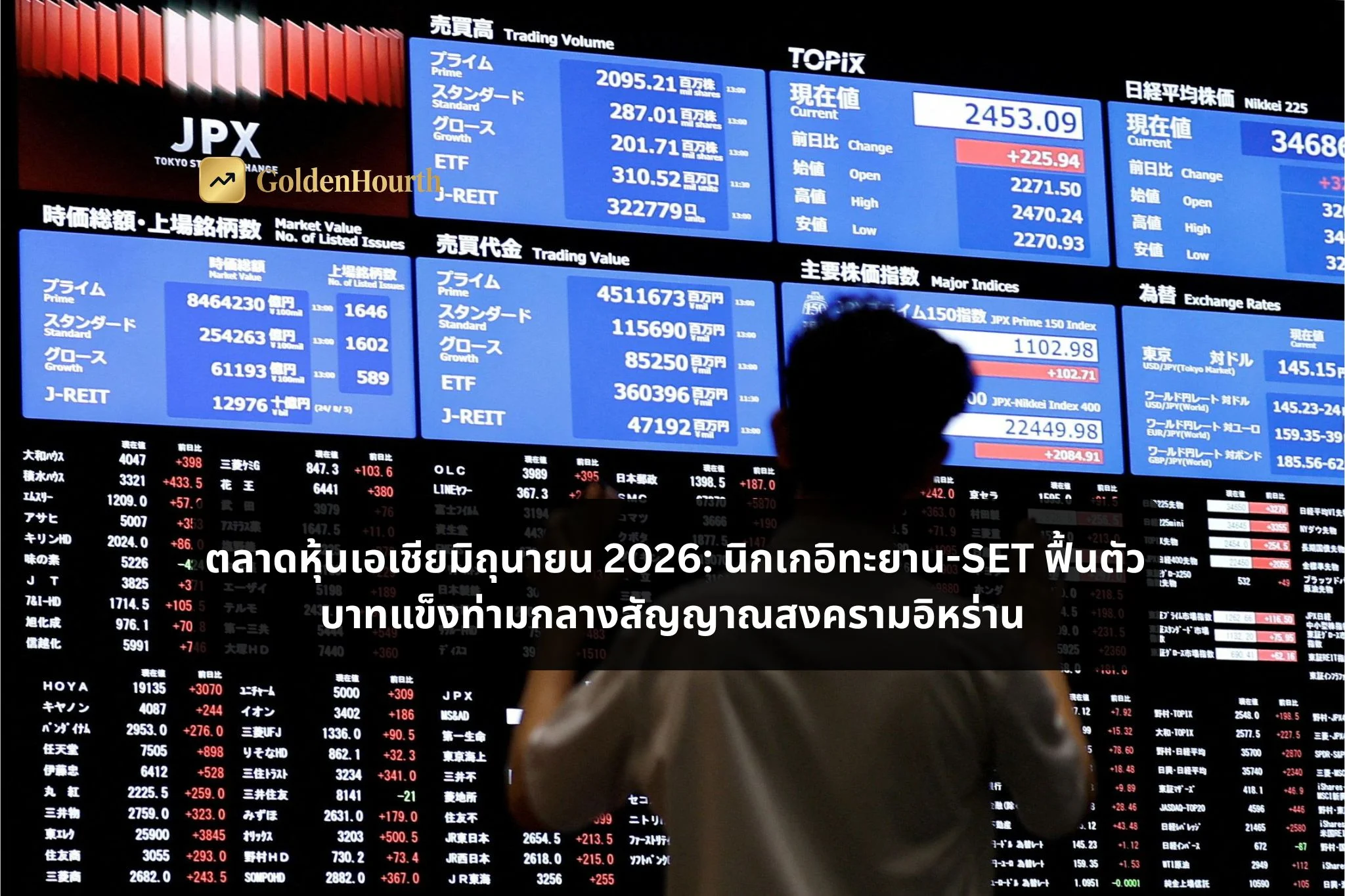 ตลาดหุ้นเอเชียมิถุนายน 2026: นิกเกอิทะยาน-SET ฟื้นตัว บาทแข็งท่ามกลางสัญญาณสงครามอิหร่าน