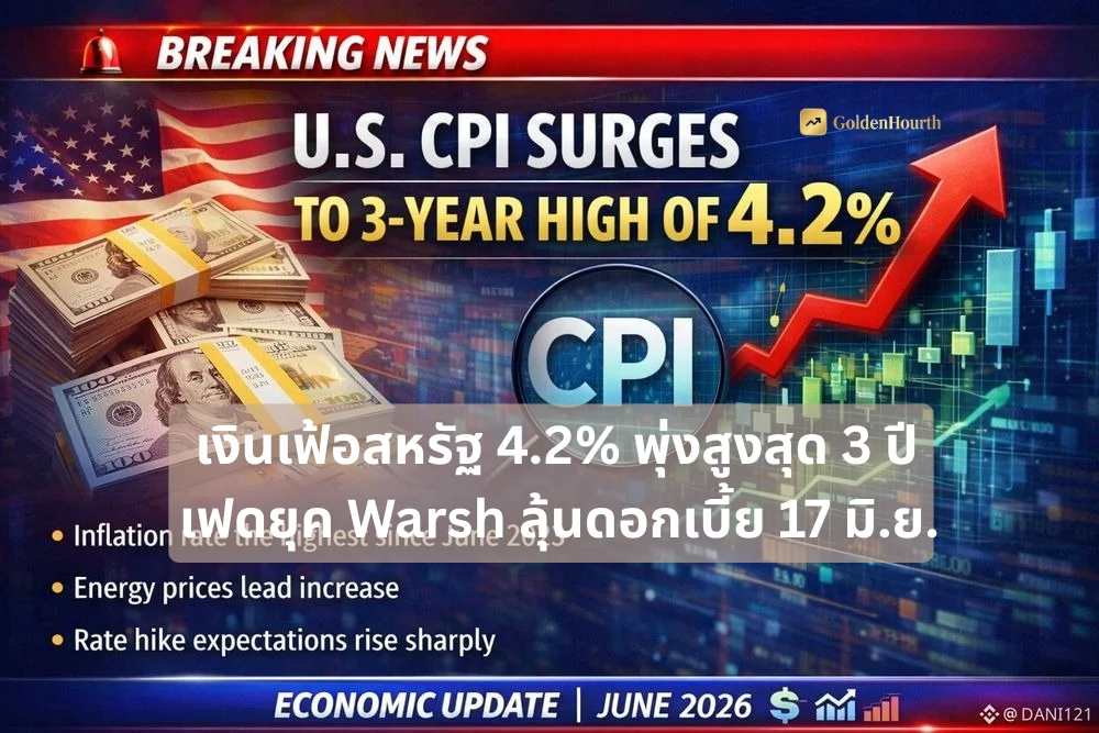 เงินเฟ้อสหรัฐ 4.2% พุ่งสูงสุด 3 ปี เฟดยุค Warsh ลุ้นดอกเบี้ย 17 มิ.ย.